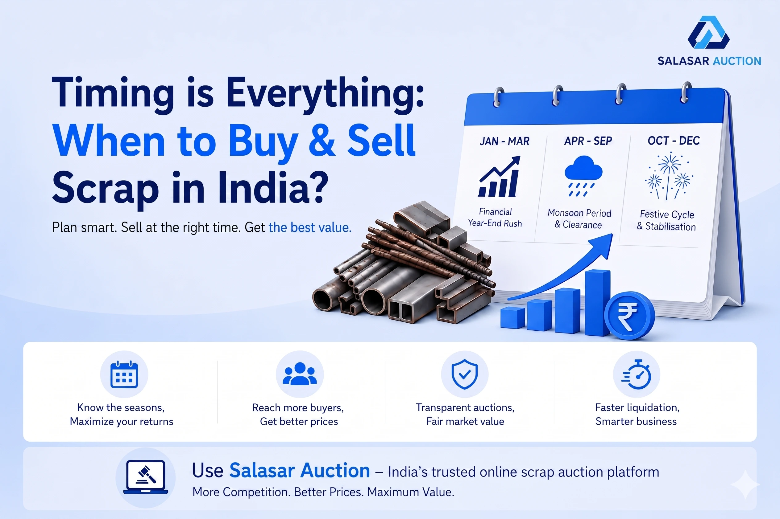 Best month to buy and sell scrap in India 12-month market cycle calendar
